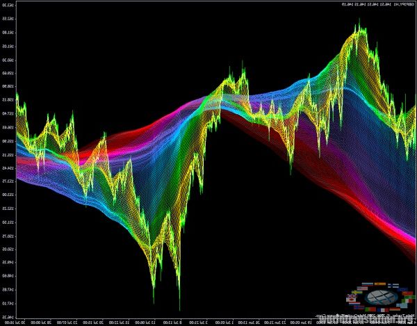 forex trading strategy